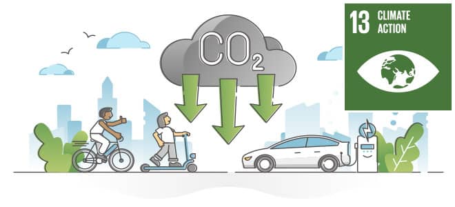 Portée 1 : Émissions provenant de l'utilisation directe de carburant